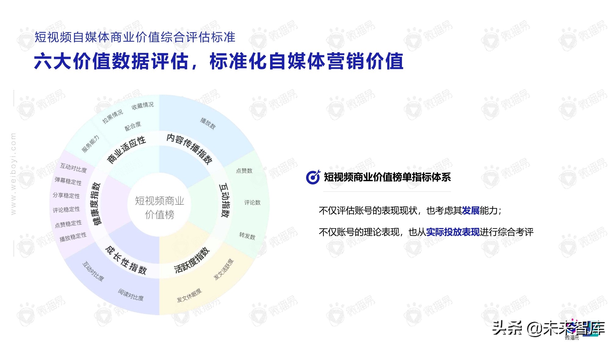 2020年自媒体商业价值白皮书（86页）