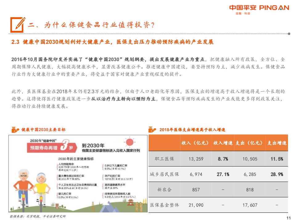 保健食品行业全景图