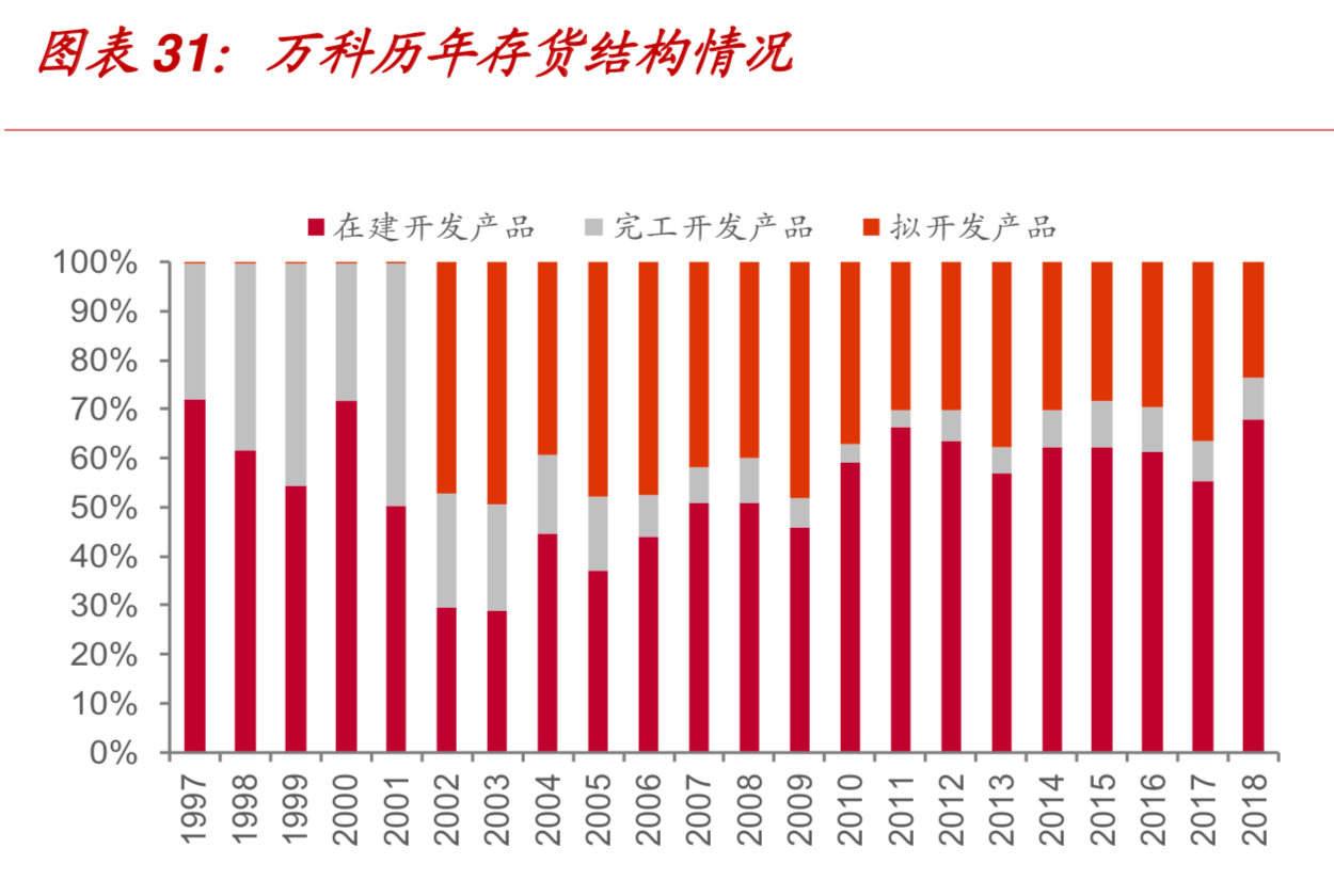 104頁報告深度解讀地產(chǎn)巨頭萬科的戰(zhàn)略與核心競爭力