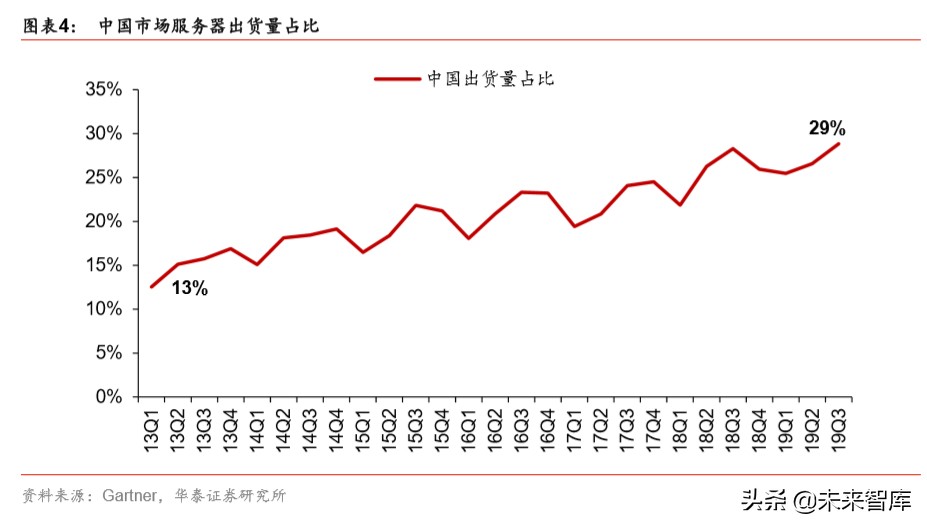 云计算专题报告：云基础设施需求加速的核心变量