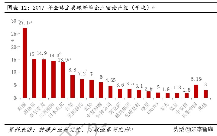 碳纤维行业深度报告：下游应用领域广阔，国内增长空间巨大