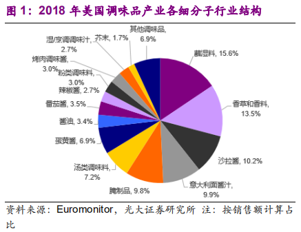 调味品行业深度报告：民以食为天，食以味为先