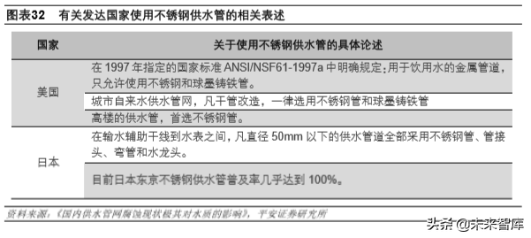 不锈钢专题报告：需求增长、产能扩张，竞争日益激烈