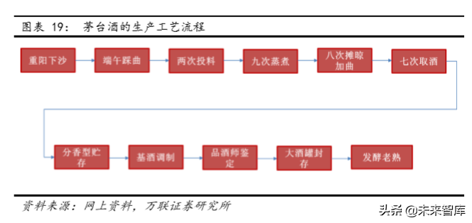 白酒行业专题研究：从供需看未来，总量下降，分化加剧