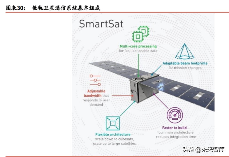 卫星互联网行业深度报告：掘金产业链新机遇