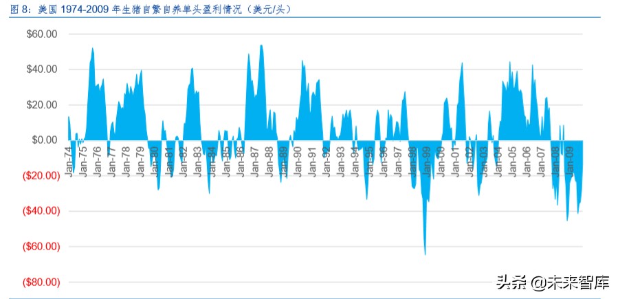 生猪养殖产业深度报告：生猪产业规模化红利分析