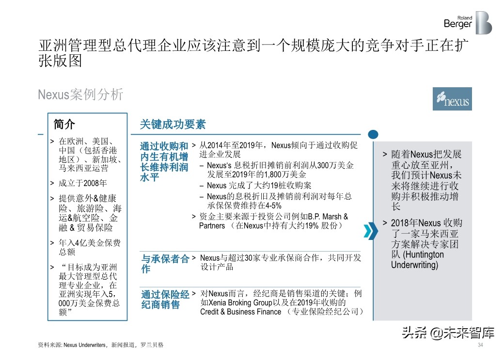 羅蘭貝格健康險價值鏈突圍：管理型總代理模式的崛起