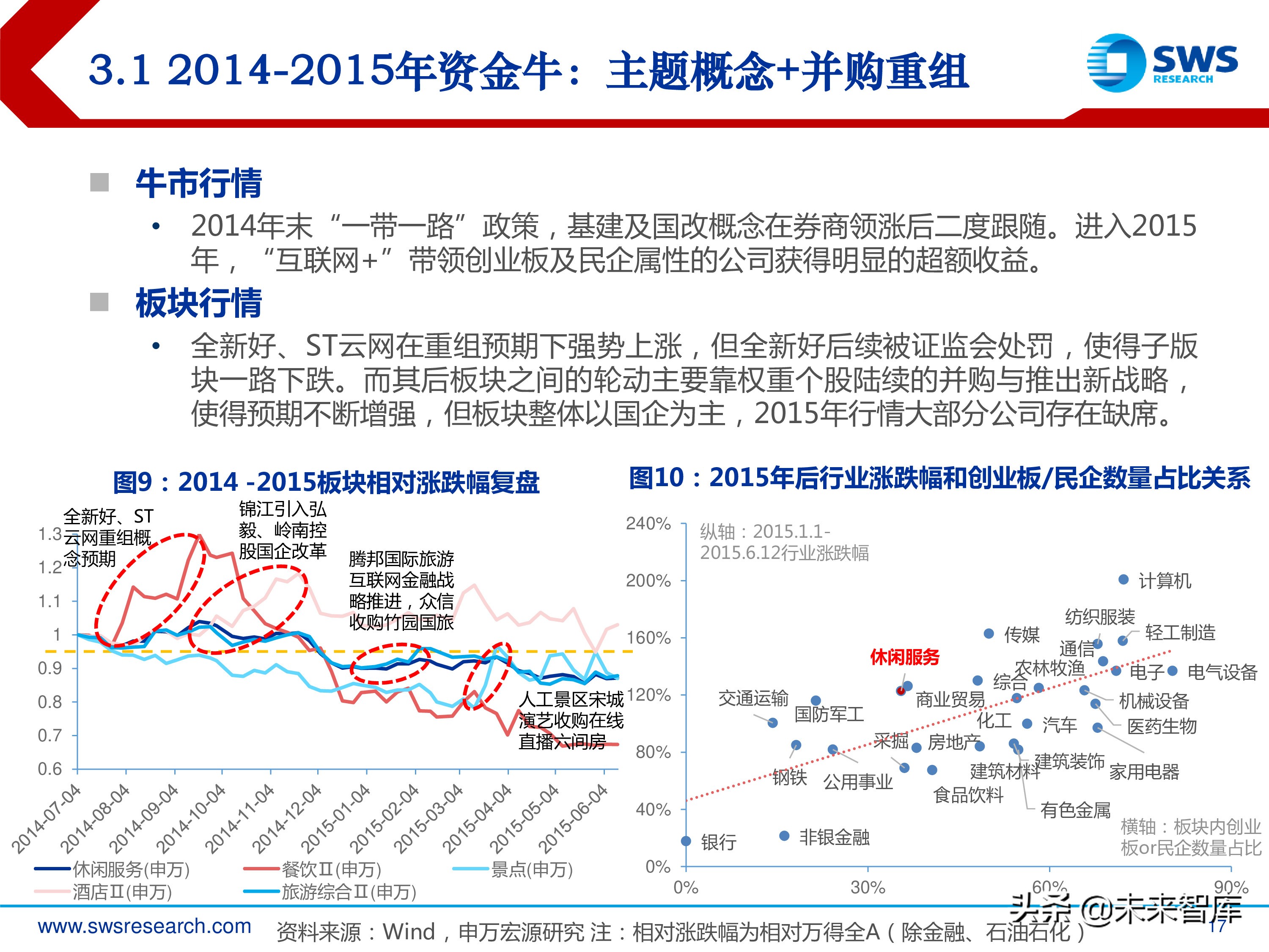 旅游休闲服务行业研究：2000-2018年行业全景复盘（35页ppt）