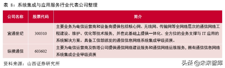 5G通信网络专题报告：新一轮移动通信网络建设迎来高潮