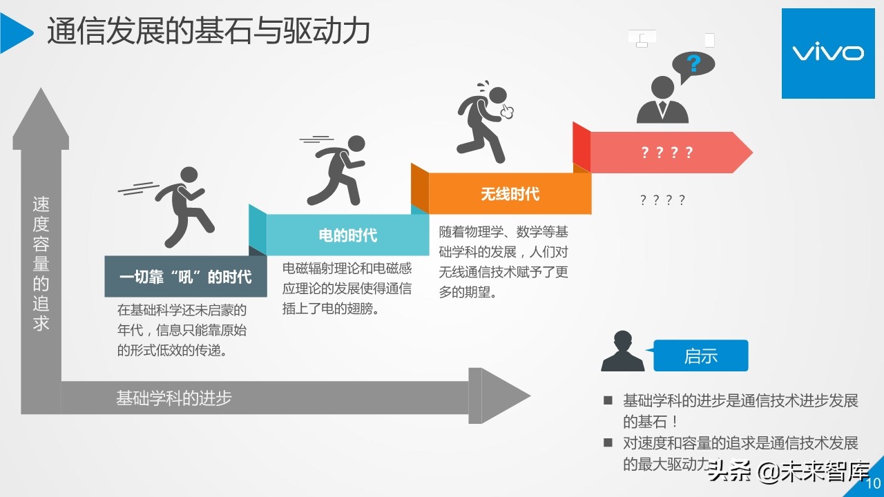 5G行业与技术高端报告：移动通信系统观