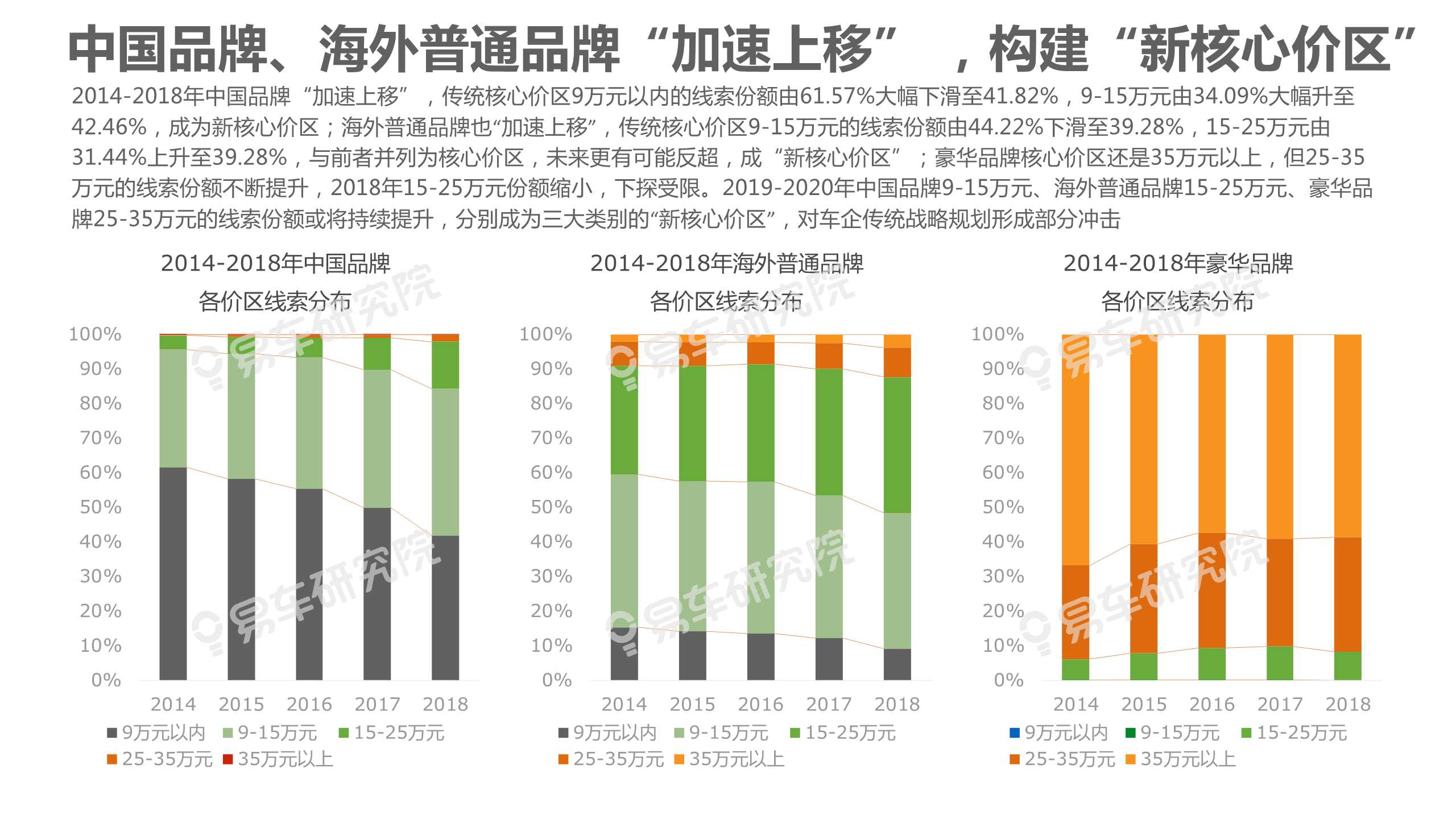 中國乘用車消費結構洞察報告