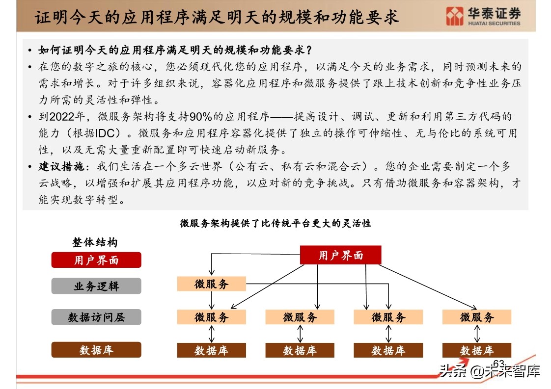 思科年度互联网报告：全球网络流量预测
