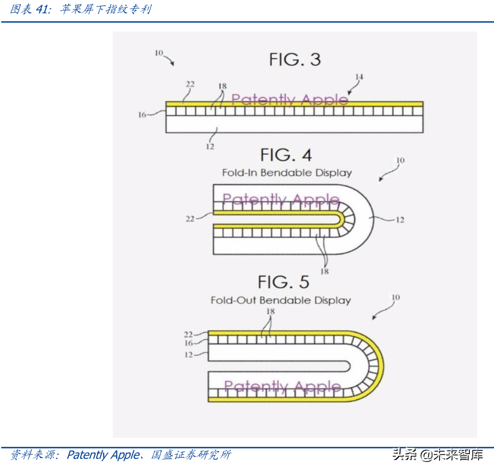 最新解读5G及消费电子各行业发展趋势与投资机会（90页）