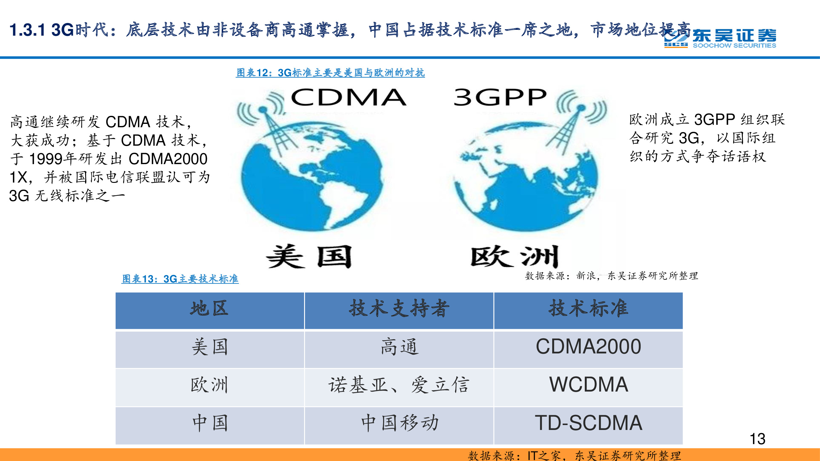 5G专题报告：复盘通信设备发展史，中国实现引领