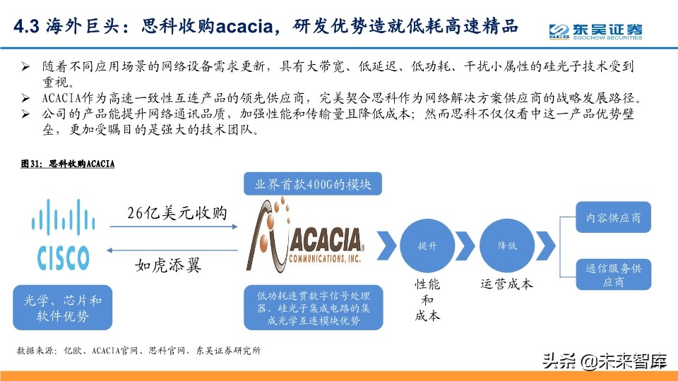 光通信行业深度报告：全球光通信十年变革之源动力