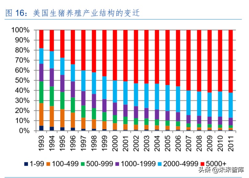 生猪养殖产业深度报告：生猪产业规模化红利分析