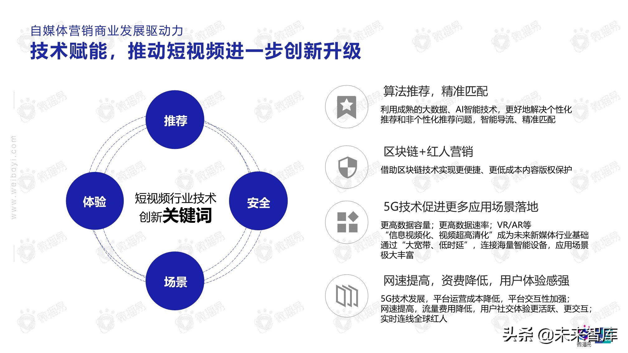 2020年自媒体商业价值白皮书（86页）