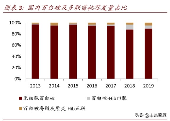 医药行业专题报告：疫苗行业迎来产业升级新时代