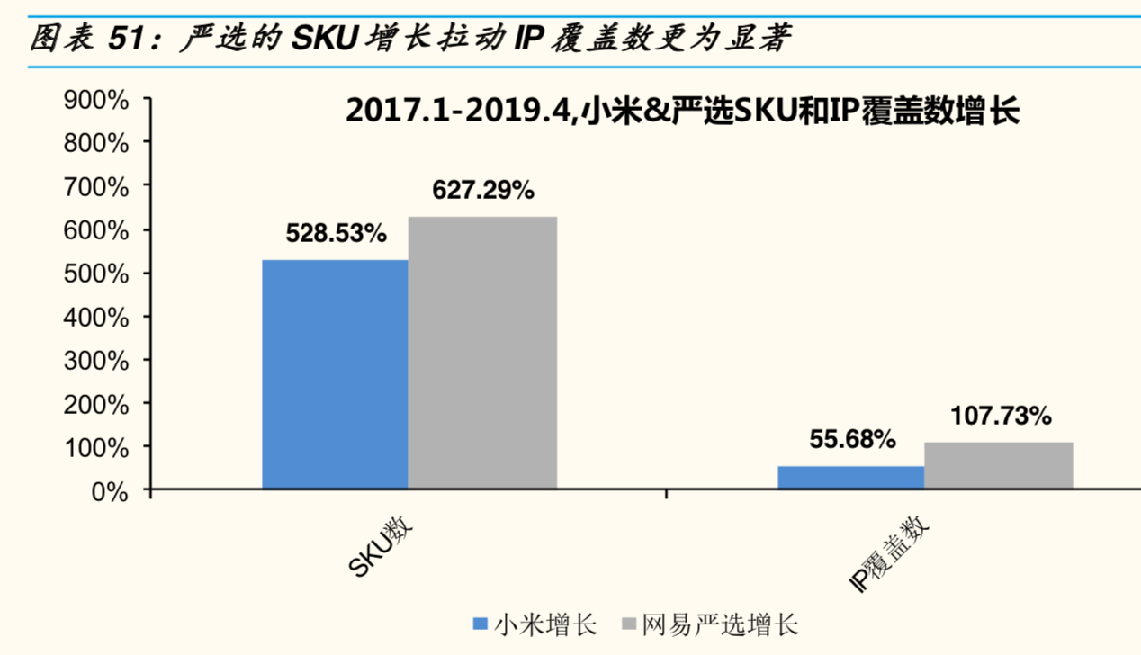 新电商模式研究：小米＆网易严选＆南极电商模式对比分析