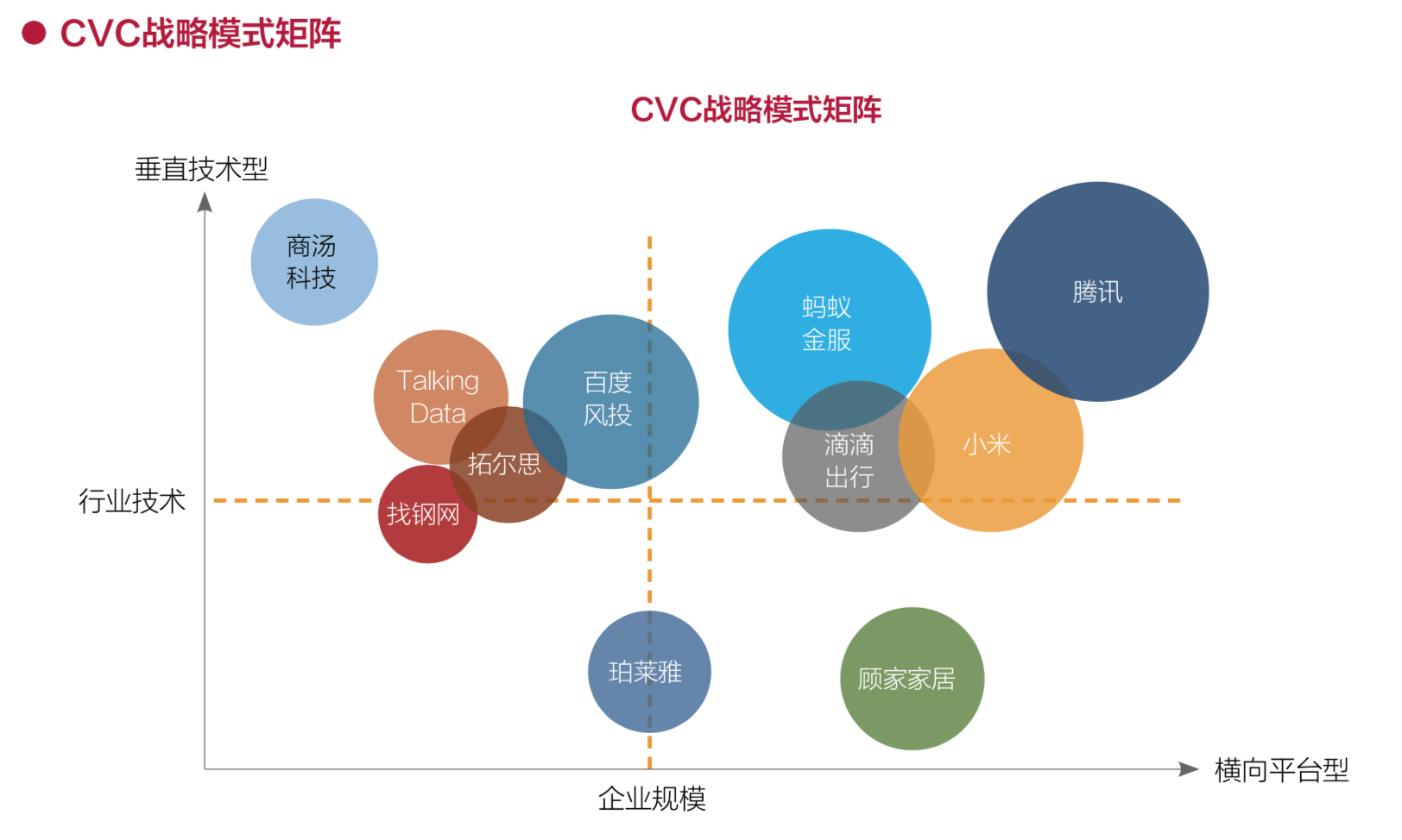 2018中国企业风险投资（CVC）行业发展报告
