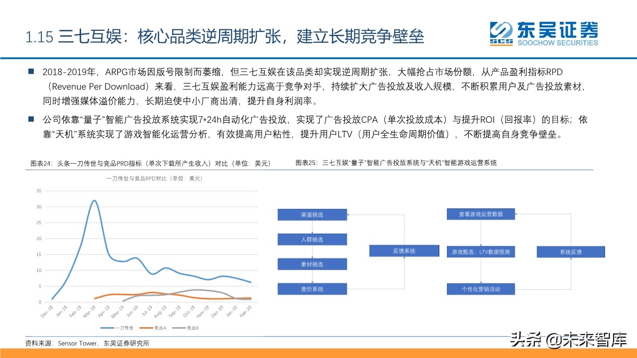 傳媒互聯(lián)網(wǎng)行業(yè)2020年2季度投資策略