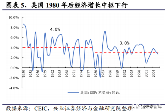 房地产行业研究：一二线与三四线城市变化趋势分析