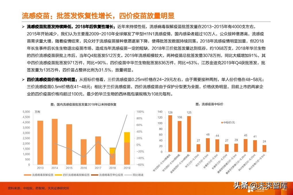 疫苗行业深度报告：监管和国产新时代，开启发展黄金期