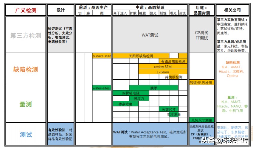 机械设备行业专题报告：掘金三方向，产业趋势、自主可控、新基建
