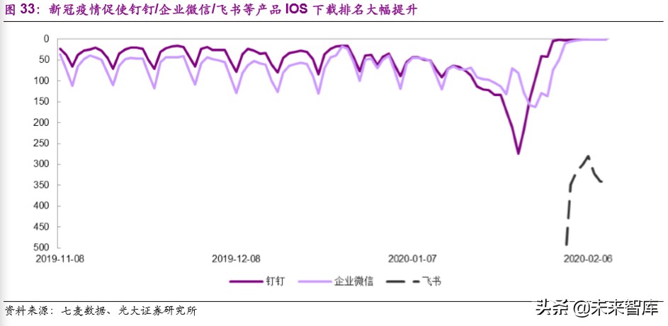 远程办公行业深度报告：站在繁荣的起点