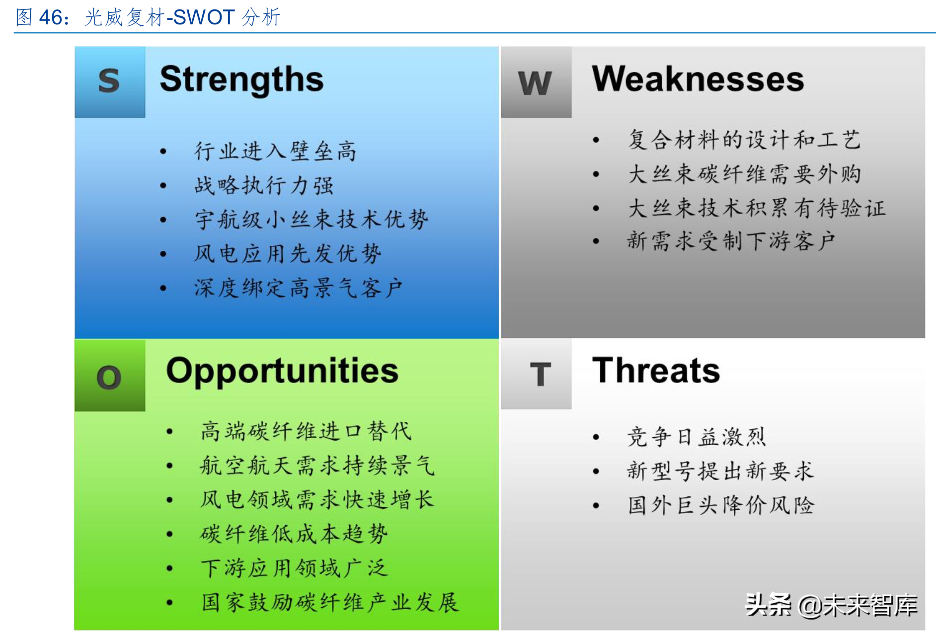 碳纤维产业龙头光威复材深度解析