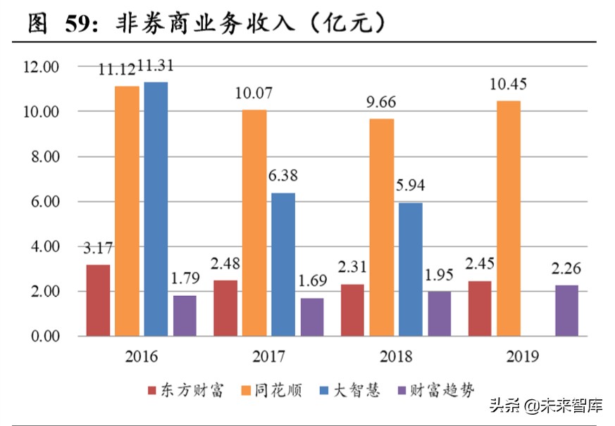 东方财富深度解析：上市十年，“中国嘉信”雏形初现