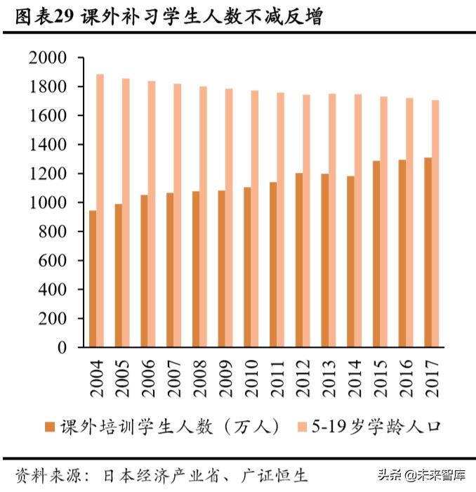 人口與教育專題報(bào)告：持續(xù)下滑的新生人口對(duì)教育行業(yè)意味著什么