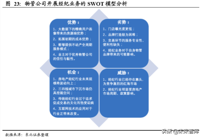 房产经纪行业专题报告：物业管理、房屋经纪的融合探讨