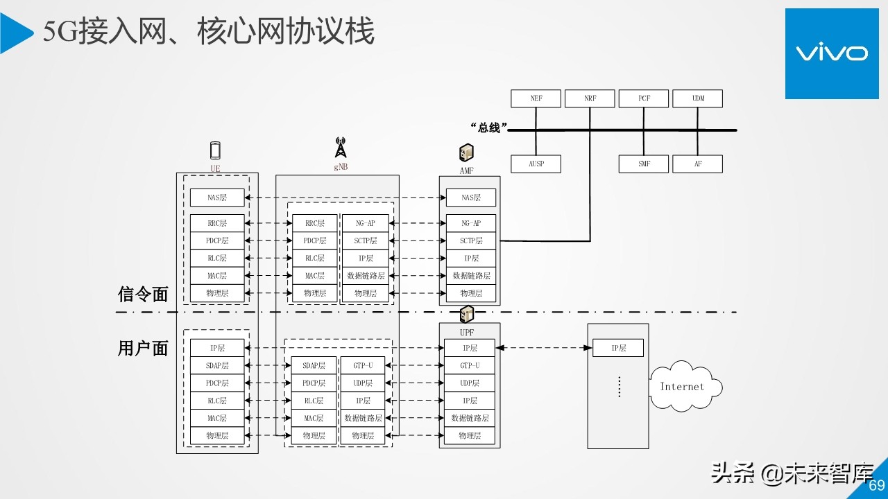 5G行业与技术高端报告：移动通信系统观