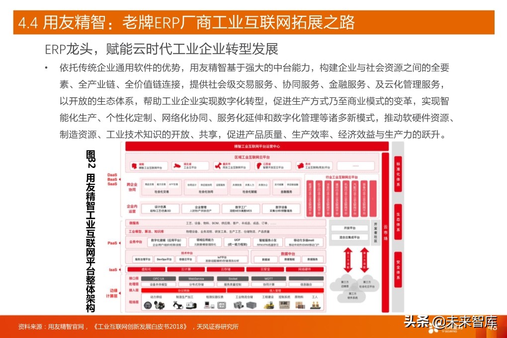 工业互联网深度报告：新基建催生更大支持，工业互联网加速成长