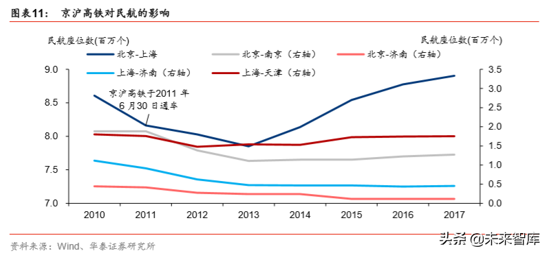 深度解析中国高铁盈利模式
