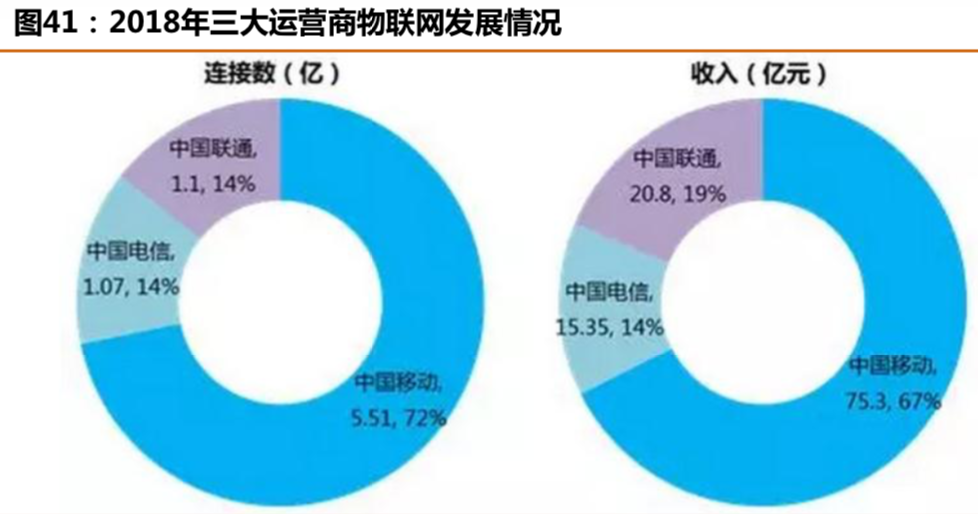 中國聯通深度研究：內生改善成效顯著，代際更替迎接質變
