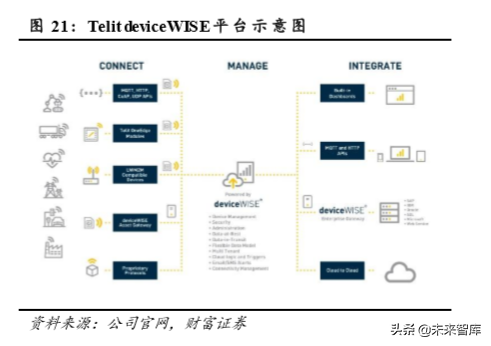 物联网专题报告：万物互联，关注物联网模组投资机会