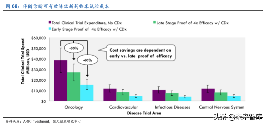 2020年医药生物行业深度研究报告（95页）