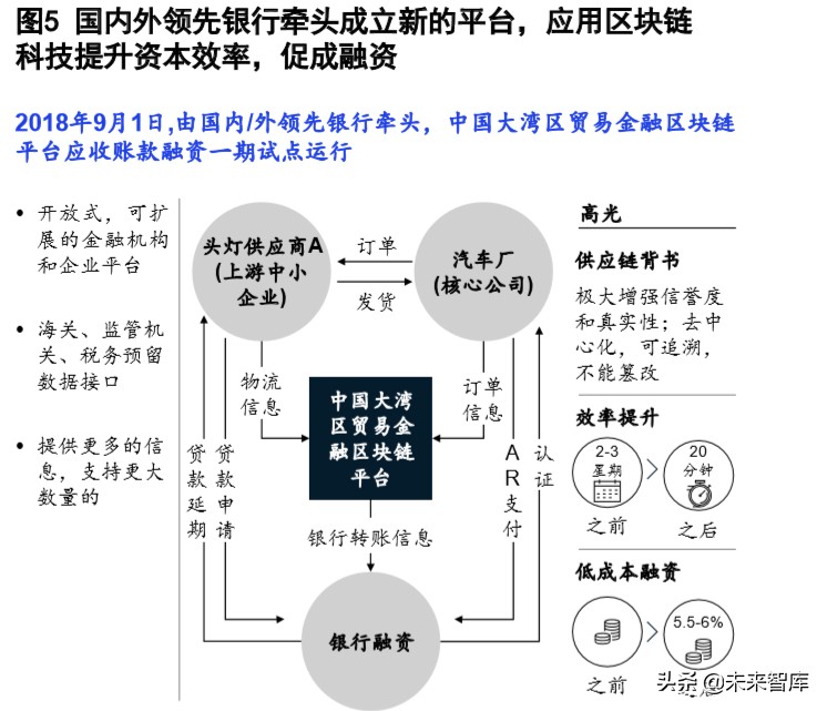 麦肯锡深度解析数字化时代的公司银行：破茧成蝶，制胜转型下半场