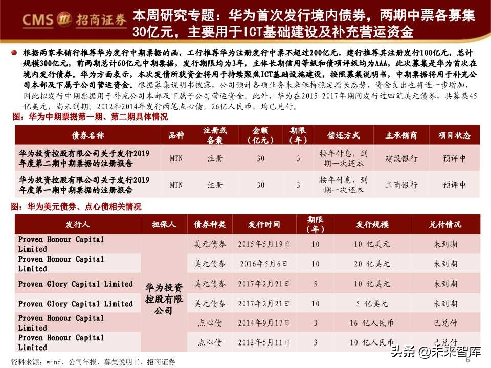 华为首次境内发债深度解析