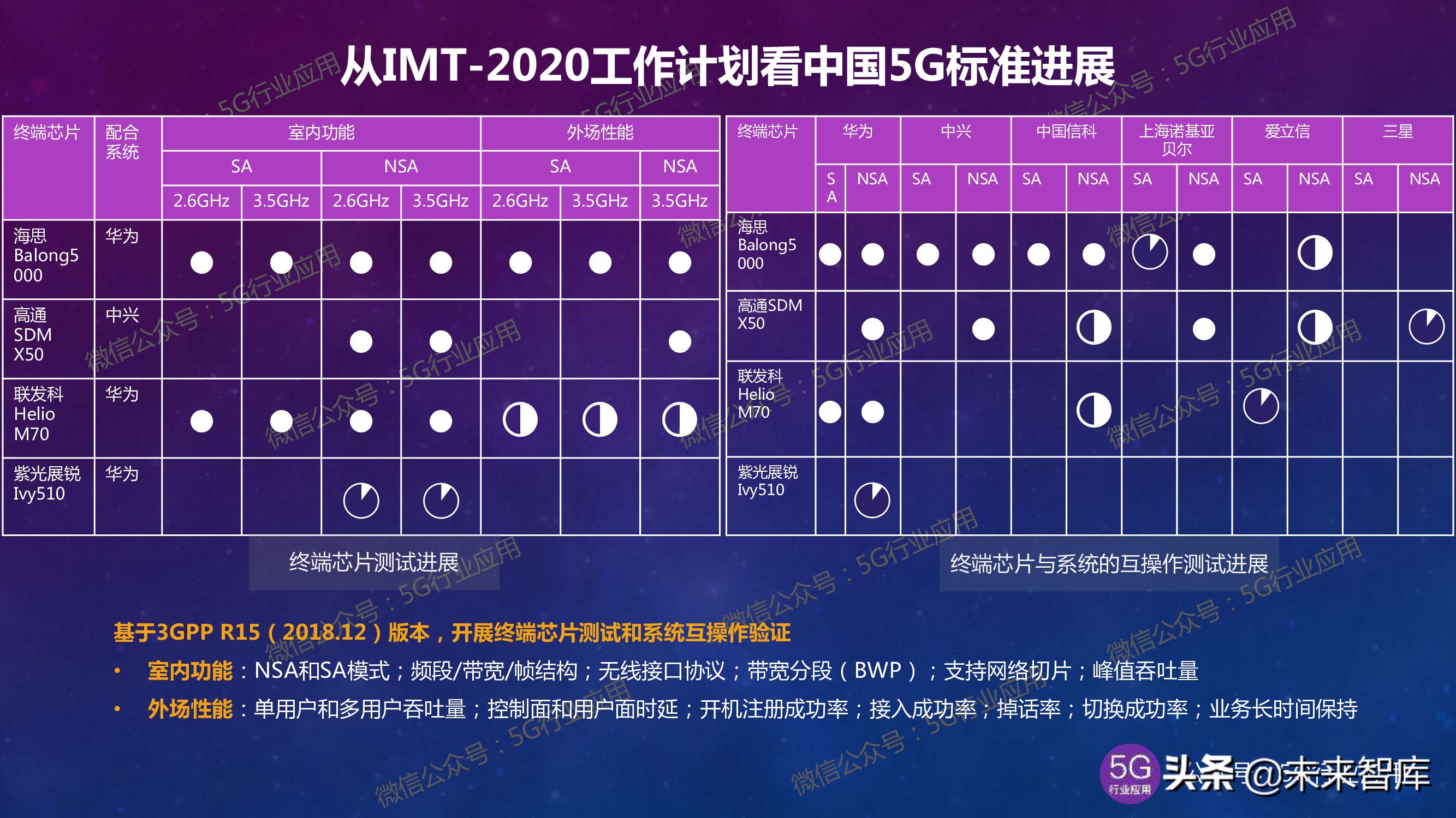 5G产业发展最新进展深度解析（144页PPT）