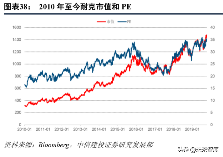 标杆研究之耐克六十年风雨启示录