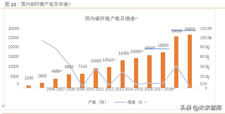 碳纤维行业深度研究：黑色黄金迎来行业风口