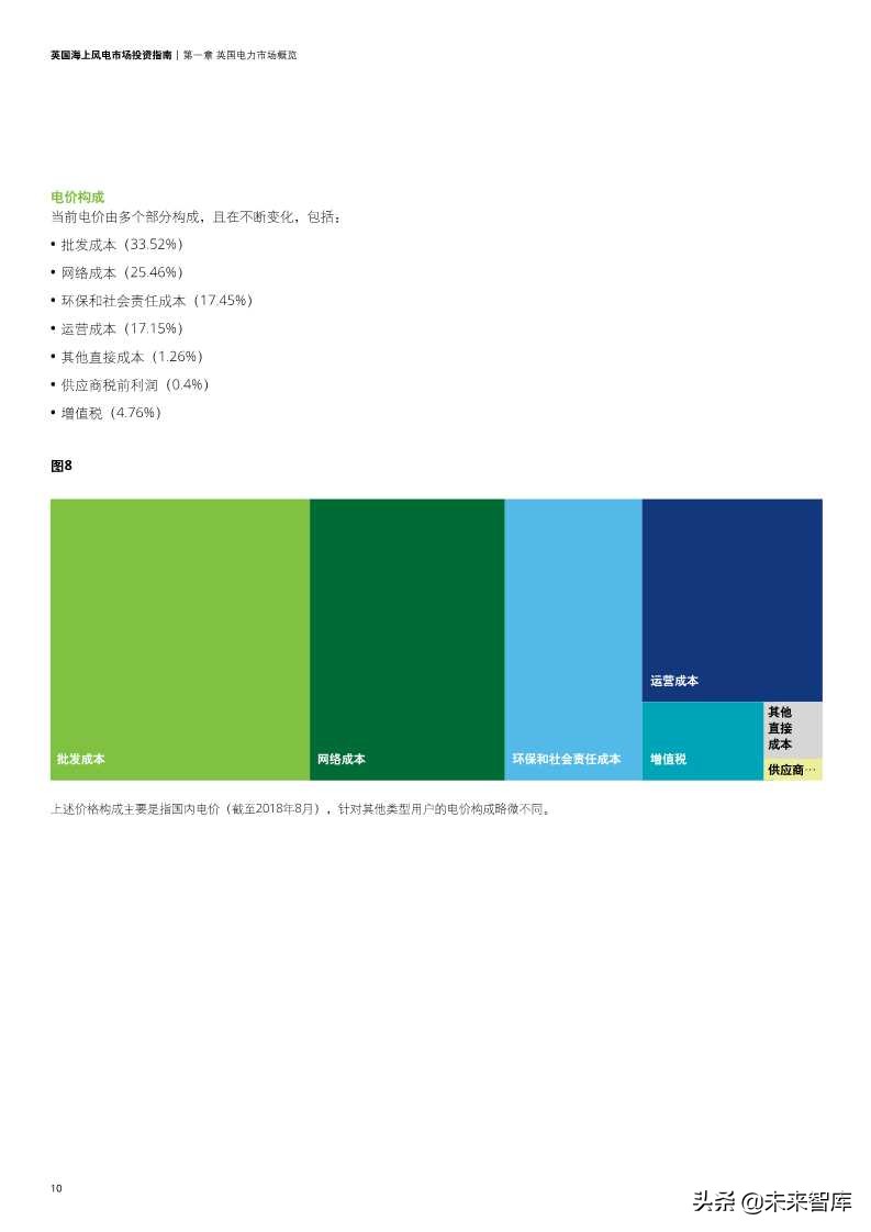 英国海上风电市场投资指南