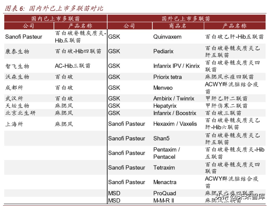 医药行业专题报告：疫苗行业迎来产业升级新时代