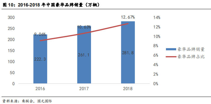 汽车经销商行业研究：汽车经销商未来看点