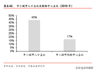 商业地产行业深度报告：陌上花开，运营为王