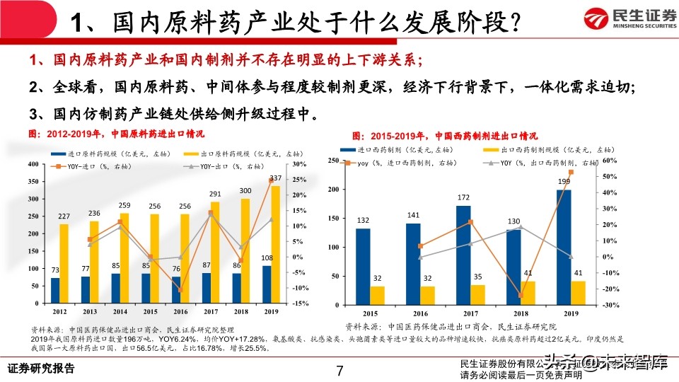 特色原料药行业专题报告：API行业生态演绎认识