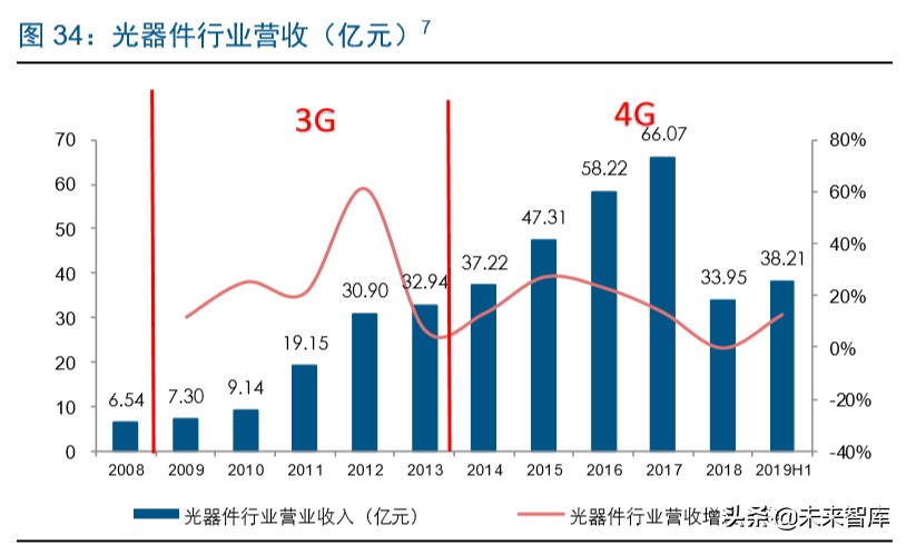 5G产业链转债全梳理